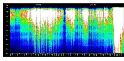scHUMANn UPdate 28july [stronger frequency after strong]