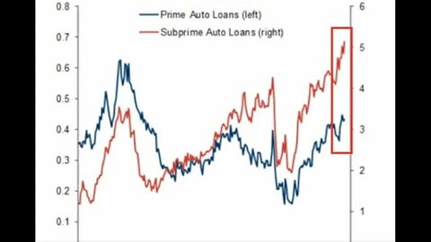 Auto Loan Delinquencies Surge 50% As The U.S. Heads Into A Bloodbath!