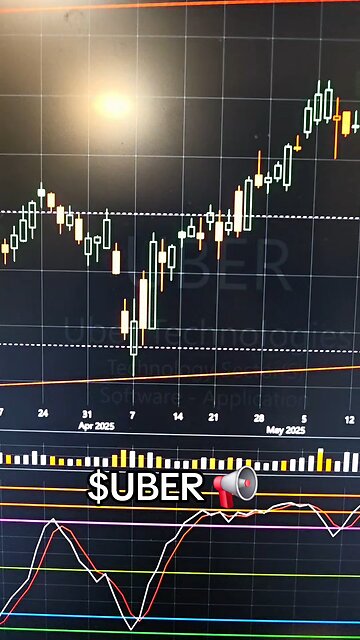$UBER📢