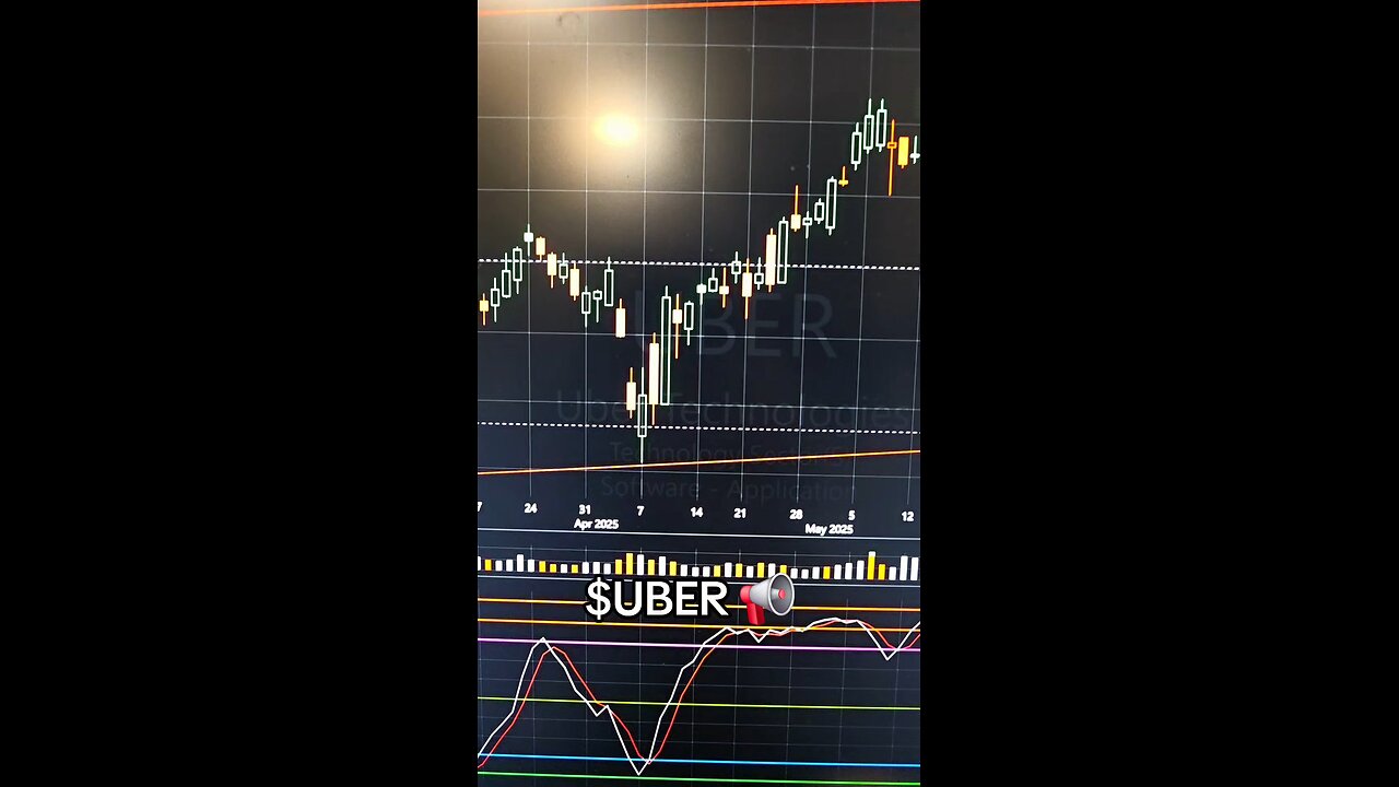 $UBER📢