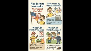 BURNING THE US FLAG. LEGAL OR ILLEGAL?