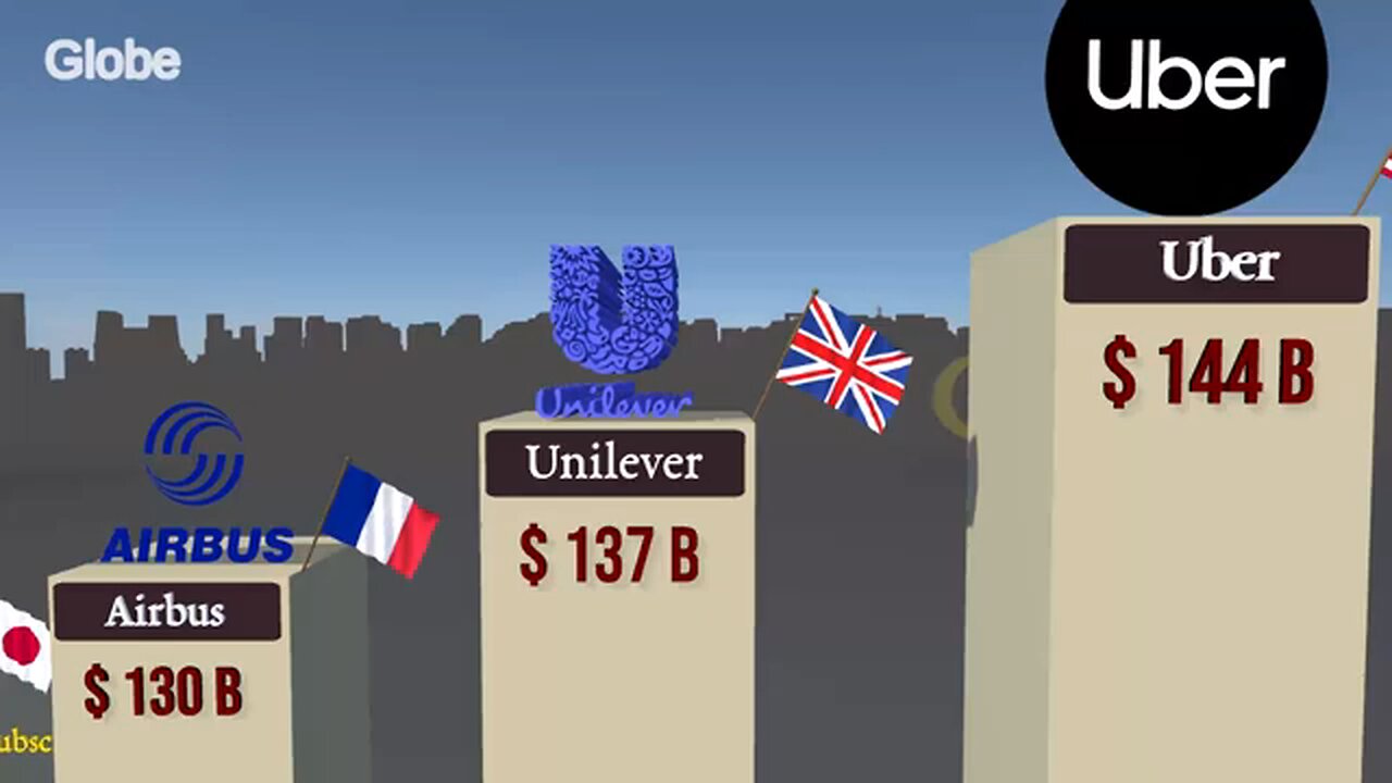 Top Most RICHEST COMPANIES Of The World 2025 and the top most valuable Companies in the world 2025.