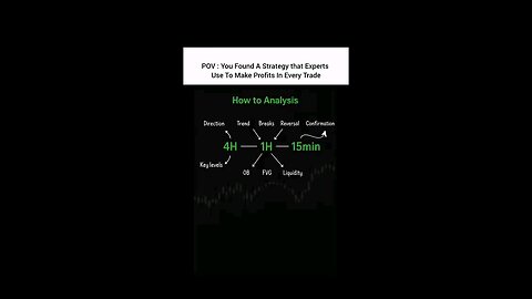 Forex Trade (Proper Timeframe Allignment)