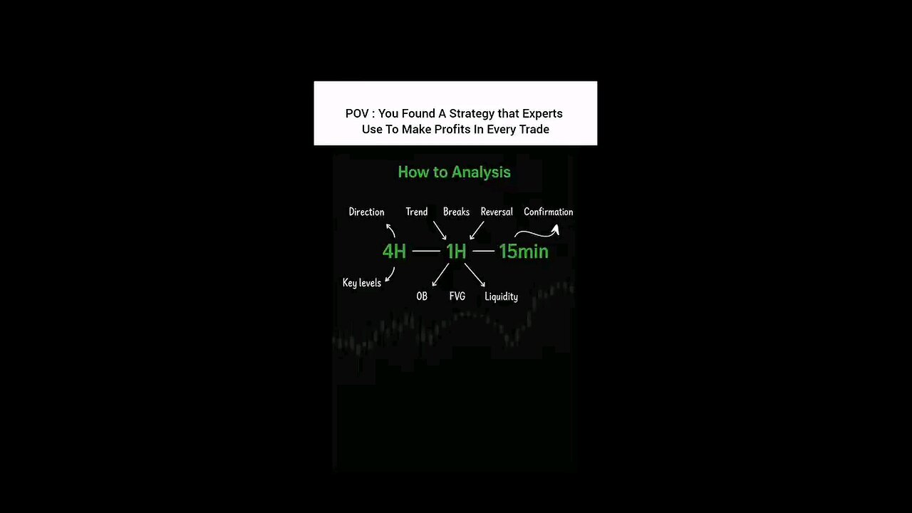 Forex Trade (Proper Timeframe Allignment)