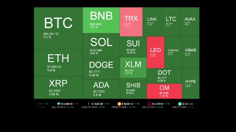 Live Coin Price Watch!