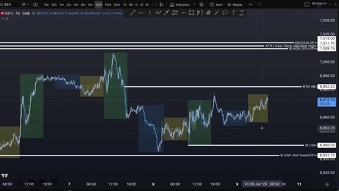 AM Briefing: | Preparing ES Traders For Our Emini and MES Micros Futures Trading Room