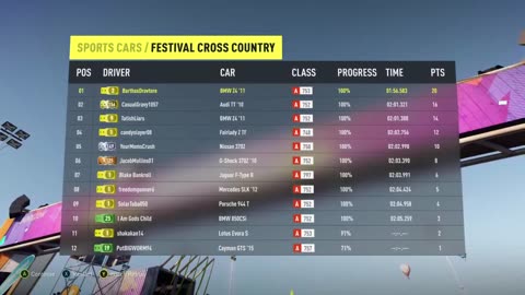 Forza Horizon 2, Career 106, Lakeside Speed Zone, 148.57 MPH