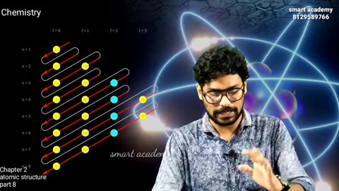 +2 Chemistry, Chapter 2, Part 8, Atomic Structu-394