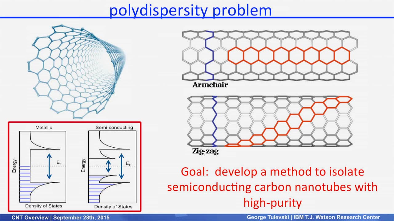 Carbon Nanotubes for Digital Logic - Exceptional electronic properties of carbon nanotubes, coupled with their small size, makes them ideal materials for future nanoelectronic devices. IBM