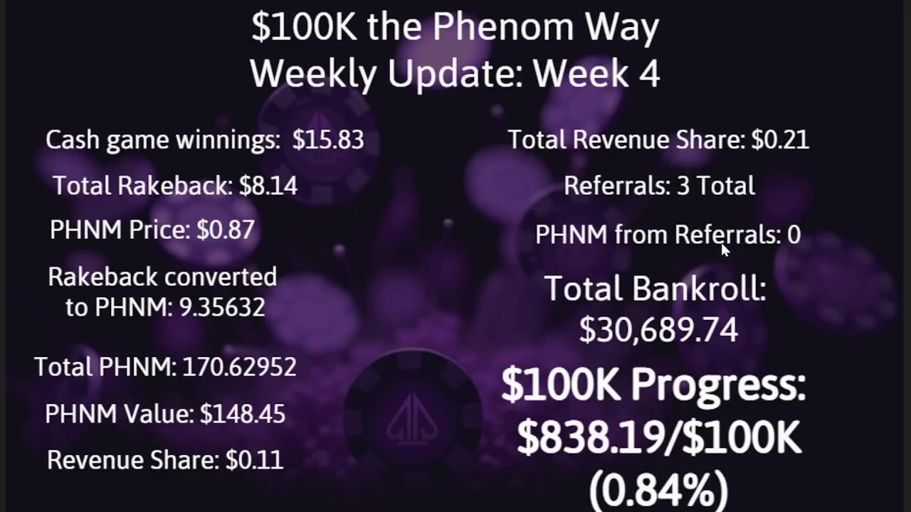 $100K the Phenom Way Challenge: Week 4 Update