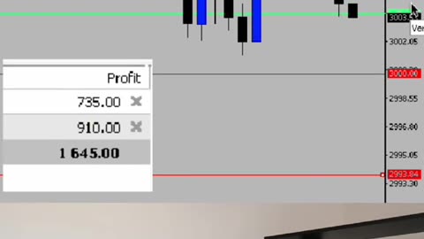 Live trading - XAUUSD #forex #trading #forexsignals