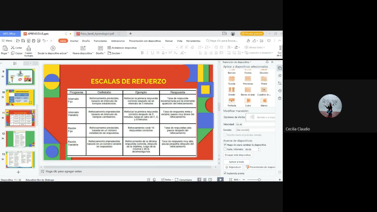 PAMER SEMESTRAL 2023 | Semana 08 | Psicología: Aprendizaje II