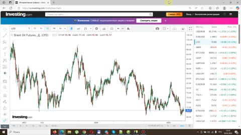 Итоги недели 20.03.2025. Мирный процесс по Украине. Курс доллара и нефть