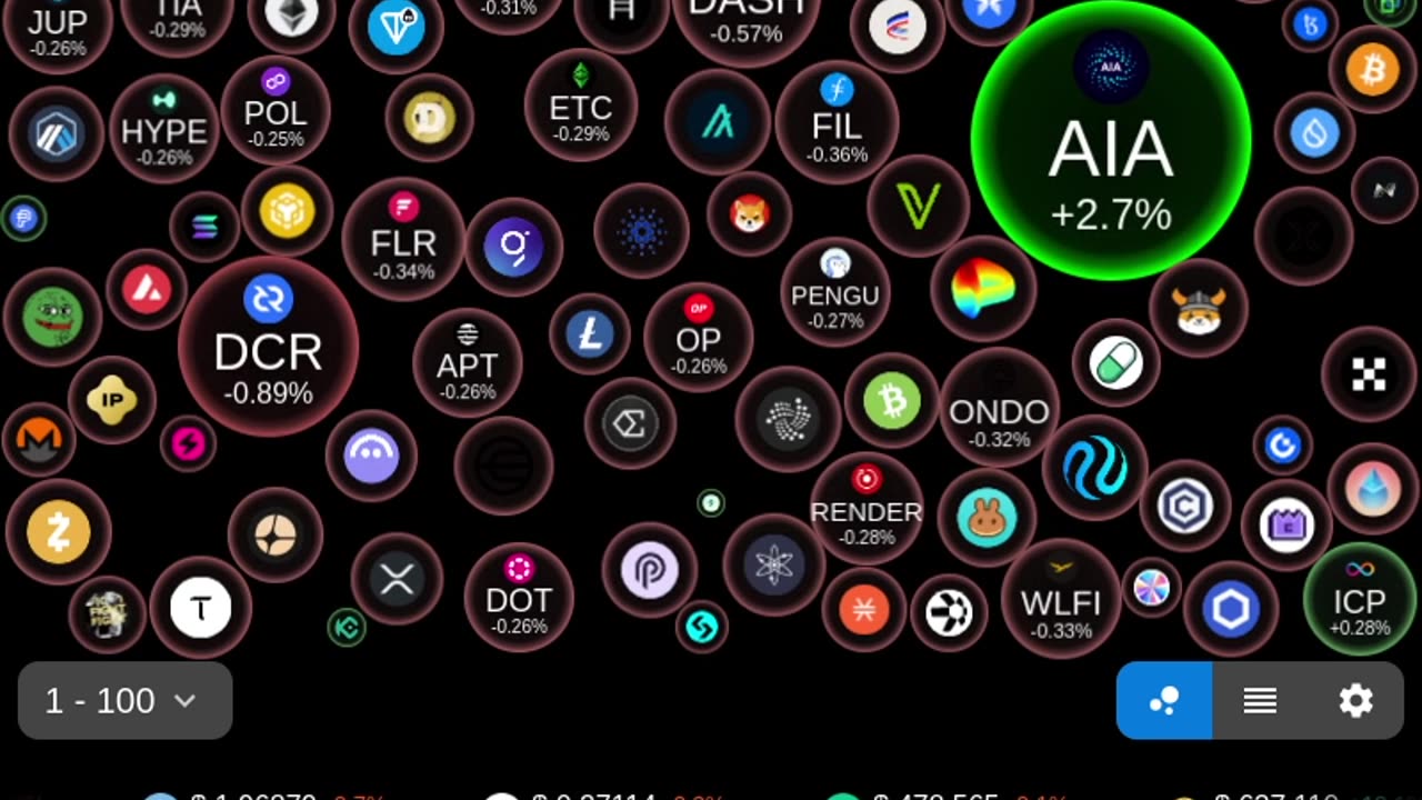 Cryptobubbles plus Livecoinwatch tracker