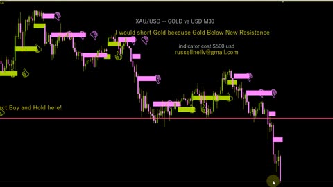 Gold Tanks Lower (remember when I told everyone don't buy gold?)