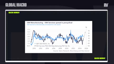 Can Tariffs REALLY Crash the Economy? Macro Monday