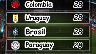 Resultado de las eliminatorias sudamericanas del día 9 de septiembre
