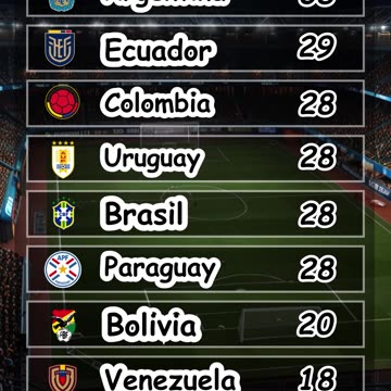Resultado de las eliminatorias sudamericanas del día 9 de septiembre