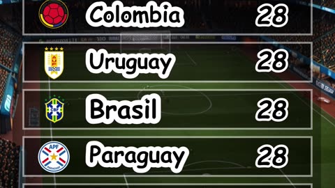 Resultado de las eliminatorias sudamericanas del día 9 de septiembre