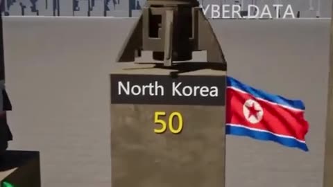 Nukes around the world