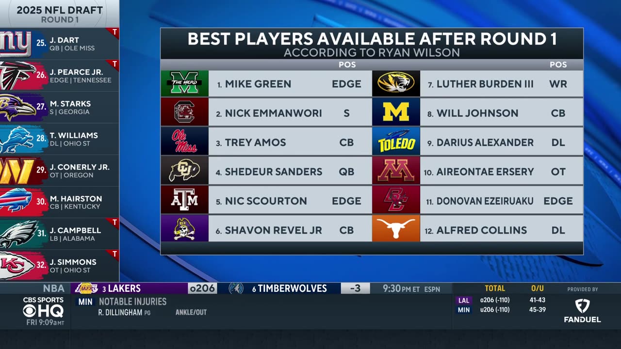 4 teams that could make a big splash in Round 2 | 2025 NFL Draft Day 2 Preview