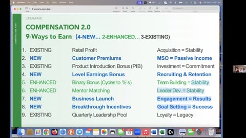 LifeWave new Compensation Plan 2.0 will allow more people to earn much sooner and more. Med Bed 2.0!