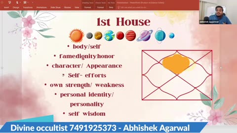 What Your 1st House Sign Says About Your Personality and Future