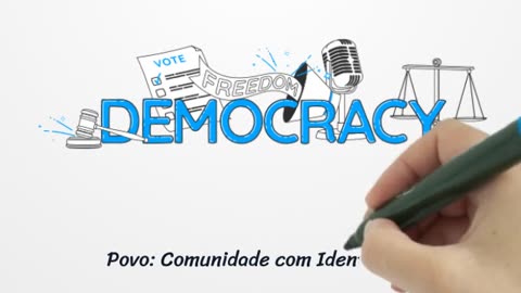 Quais são os Elementos do Estado?