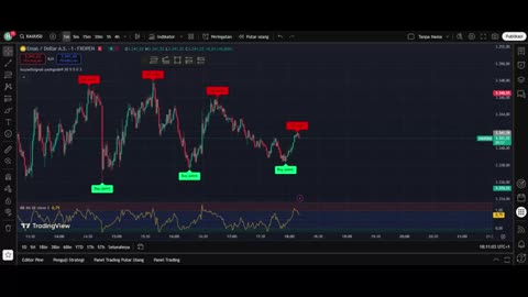 Scalping Forex for Beginners: Quick Profits Explained!