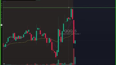 Financial Literacy Technical Analysis & Plays