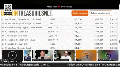 DeOrganized Nightly - Tuesday 5/13, Building on Bitcoin, Innovations on Stacks