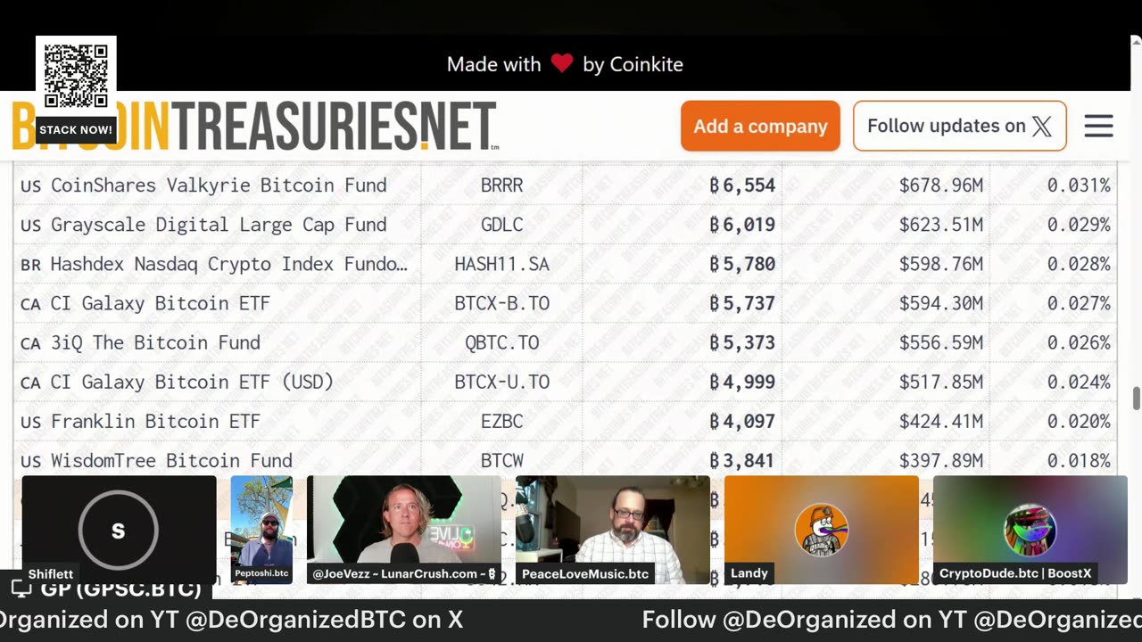 DeOrganized Nightly - Tuesday 5/13, Building on Bitcoin, Innovations on Stacks