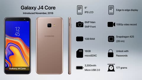 History of Samsung Galaxy J Series