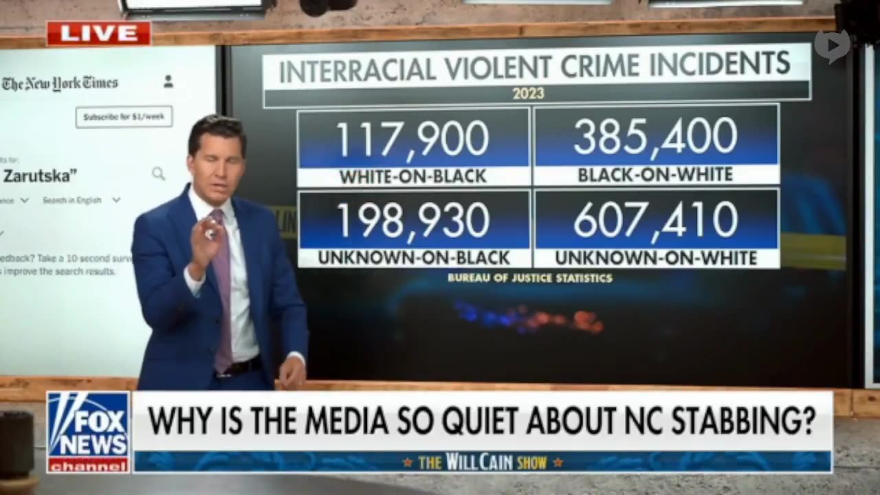 Fox News says slaying of Iryna Zarutska "is about race."