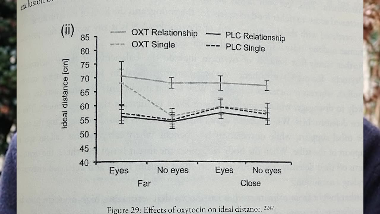 oxytocin makes men in relationships stand at further distances from unfamiliar females