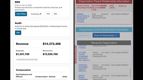 40+ “Daycare centers” in Columbus, OH OPENED SAME DAY using SAME defunct Somali Shell company