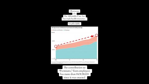 The Affordable Care Act made health insurance unaffordable