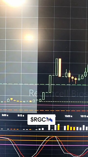$RGC🛰