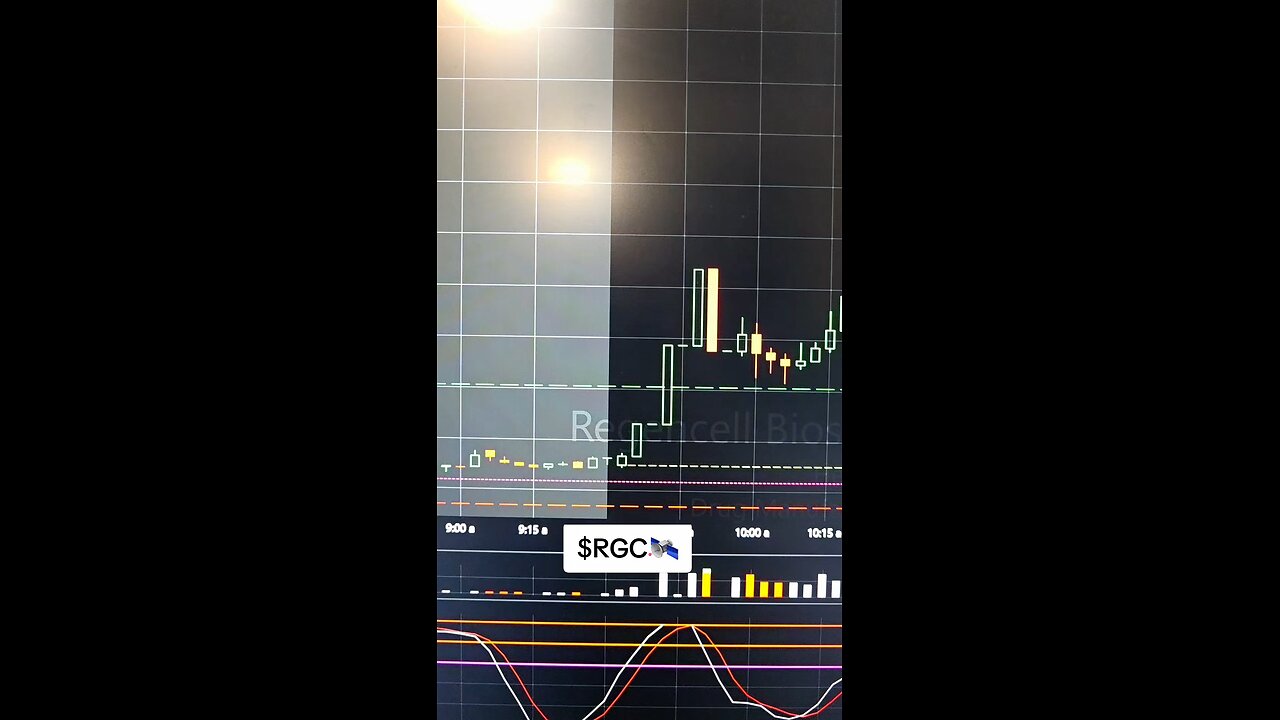 $RGC🛰