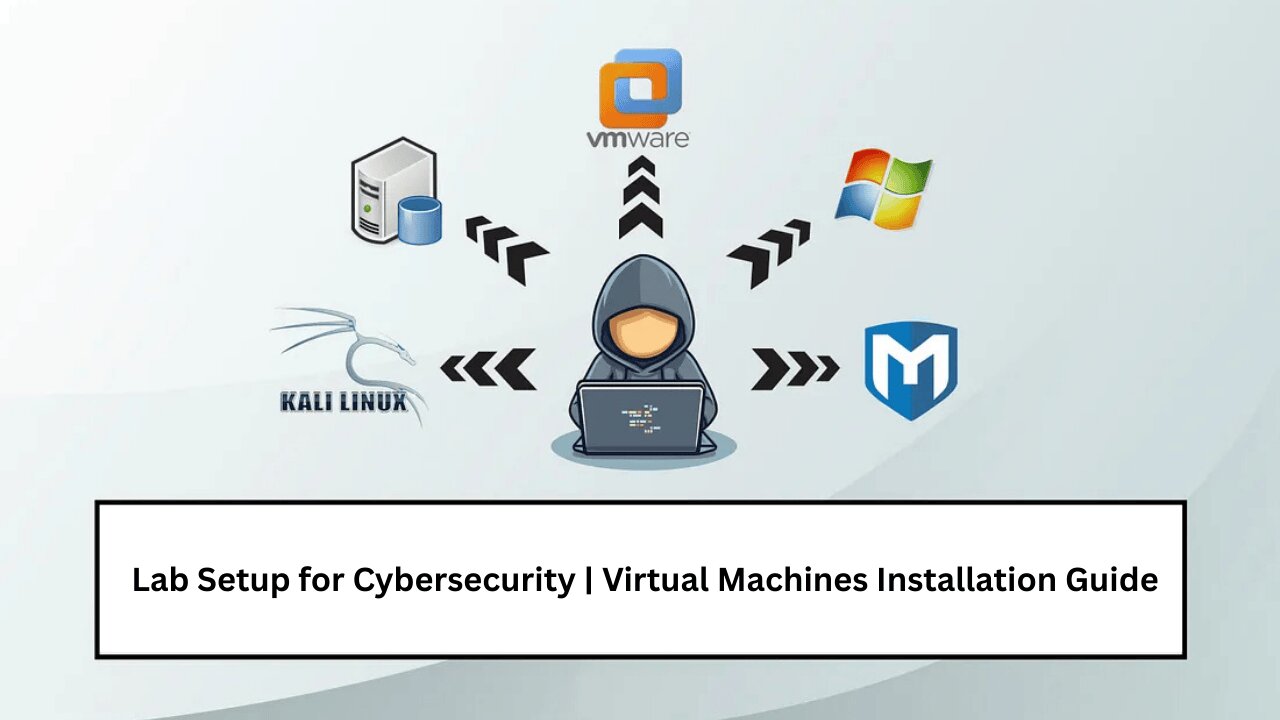 Setting Up Virtual Lab Environment for CompTIA Pentest+ PT0-002- Ethical Hacking
