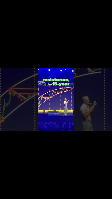 MY BITCOIN PREDICTION!!!!!