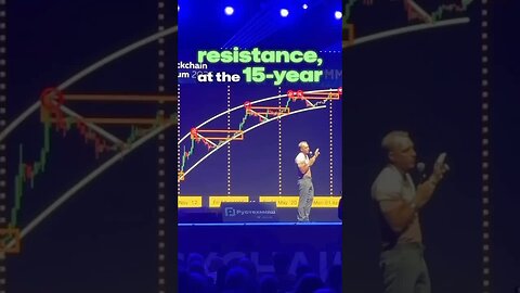 MY BITCOIN PREDICTION!!!!!