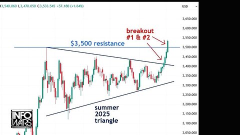 Gold EXPLODES To All-Time Highs!!! Kirk Elliott Predicts What's Coming Next!