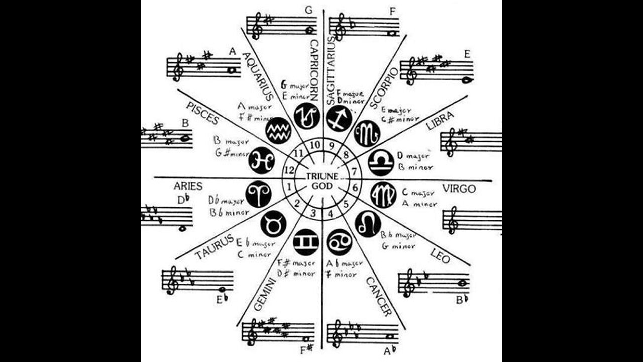 The Cosmic Symphony: Decoding the Hidden Harmonies Between Music, Nature, and Reality