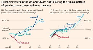 Liberals Shocked at Gen Z Polling More Conservative