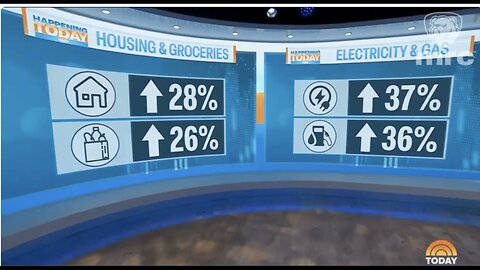 The Media Claims Gas Is Up Almost 40% — Reality Says It’s Actually Lower Than When Biden Left Office