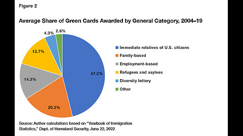 Do Immigrants Really Come to Work?
