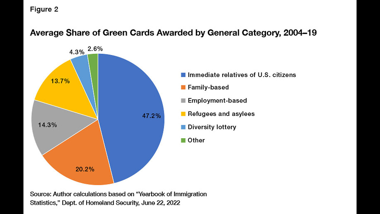 Do Immigrants Really Come to Work?