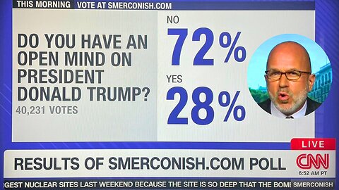 Smerconish SHOCKED that 72% of His Viewers Admit to Having CLOSED MINDS