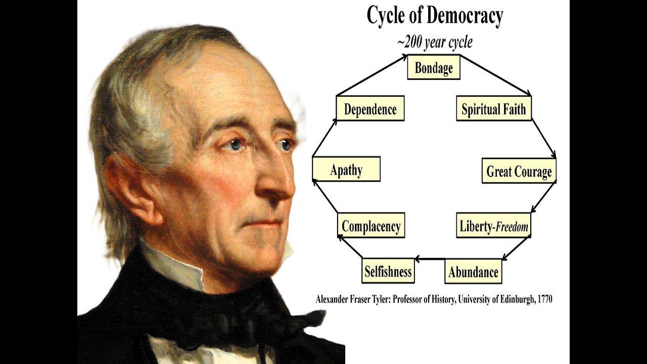 Alexander Fraser Tytler's Eight Stages of a Democracy Theory (song)